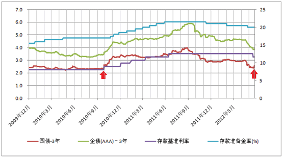 舌尖上的债券牛市_基金滚动新闻