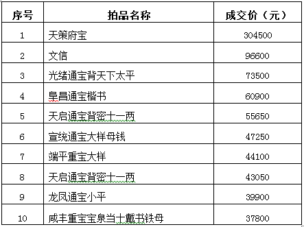 【成交金额排行榜】