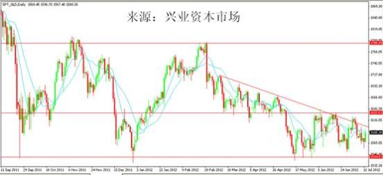 黄金 gdp_全球金融危机10年来金价上涨100(3)