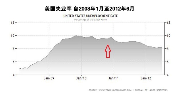 美国QE3对中国经济影响