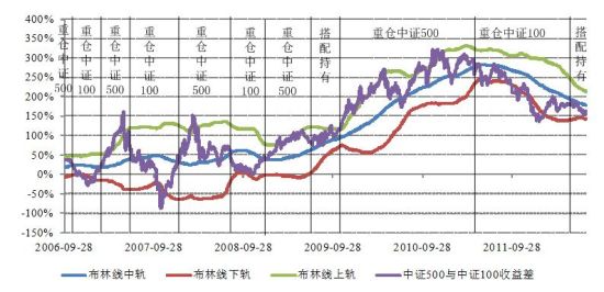 新浪基金研究:量化管理风格指基收益更佳_策略