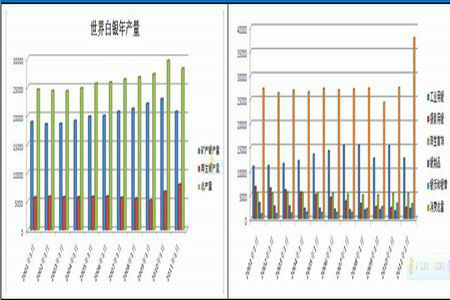 全球量宽预期提升 金银受益悄然筑底_品种研究