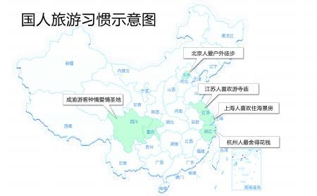 国人旅游习惯示意图 国人旅游习惯示意图