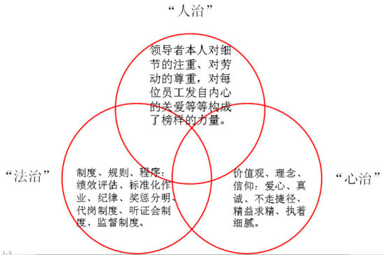 杨壮:德胜洋楼胜在领导力_北大国际