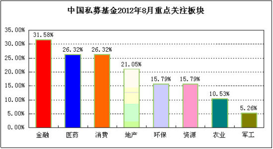 融智评级:私募证券基金行业7月报告_私募研究