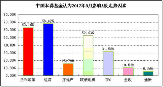 融智评级:私募证券基金行业7月报告_私募研究