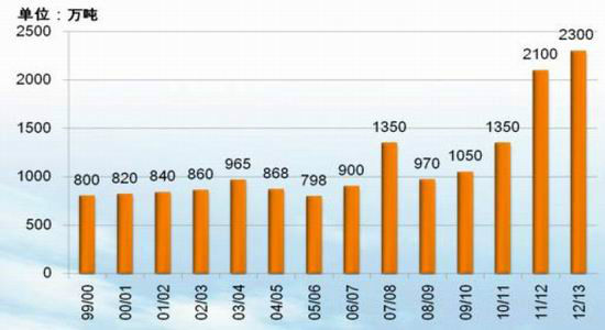 玉米震荡趋涨重心逐步上移(2)