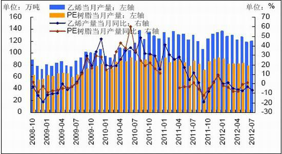 石化廠檢修提價連塑短線反彈