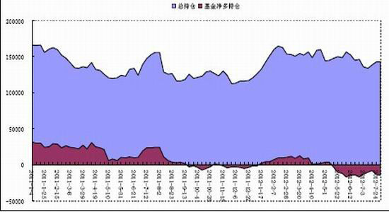 市場(chǎng)消息面真空滬銅期價(jià)震蕩徘徊