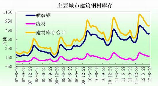 螺纹期货缺乏题材 行情维持震荡_品种研究