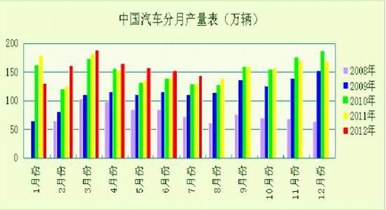 汽车产销改善沪胶跌幅有望收窄