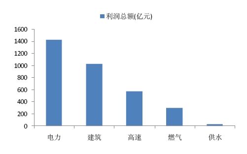 期末考试_期末应收款占收入(2)