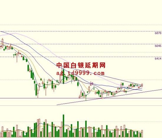 白银TD日线图