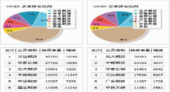 白糖收储传闻落空 反弹或昙花一现_品种研究_