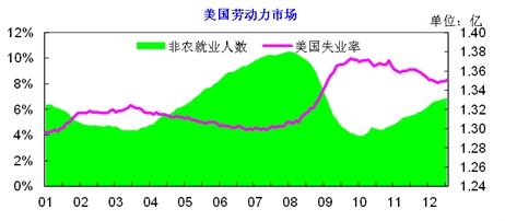 隐性失业人口_...平台对东北地区隐性失业人口的意义.-滴滴 受阻 映客成 分享(3)