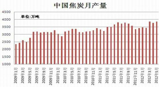 ���ܹ�ʣ������Խ�̿�°��겻���ֹ�