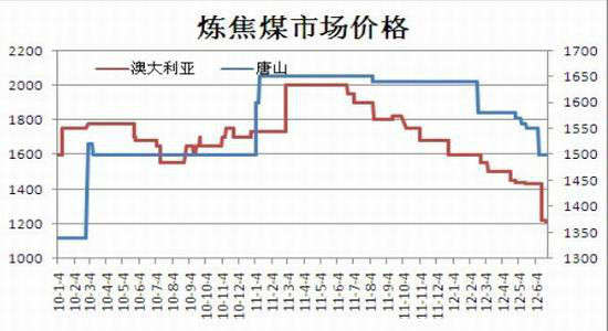 ���ܹ�ʣ������Խ�̿�°��겻���ֹ�