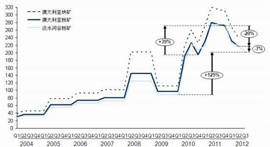 国内经济预期或有改善 沪钢将在低位震荡(2)_品