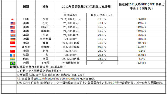 2012˹CVT׼1.8Lȫȼۡ(ͼ˲ƾձվվ̳ƽ)