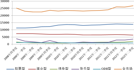 众禄基金:偏股型基金式微 固定收益类走俏_基