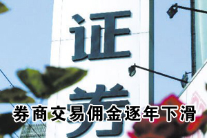 基金分仓佣金逐年下滑：卖方研究遭信任危机