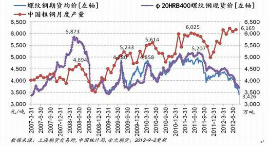 金元期货:钢铁行业减停产 焦炭续跌行情_品种