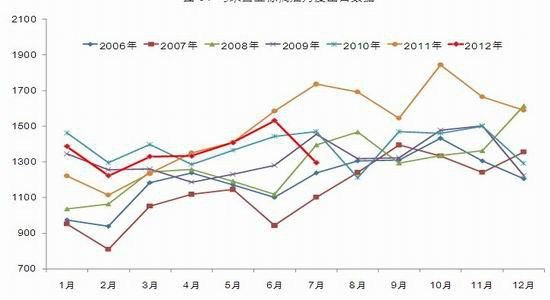 金龙鱼食用油_人均食用油消费量(2)