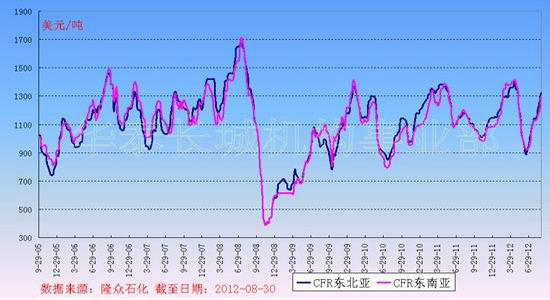 華泰長城：塑料9月后期壓力或顯現(xiàn)