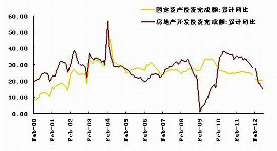 宏源期貨：基本面較弱連焦或繼續(xù)尋底