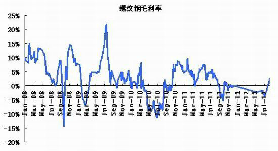 宏源期貨：基本面較弱連焦或繼續(xù)尋底