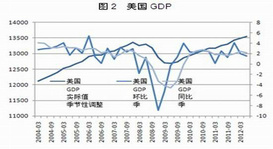 GDP评级_血糖控制评级表图片(2)