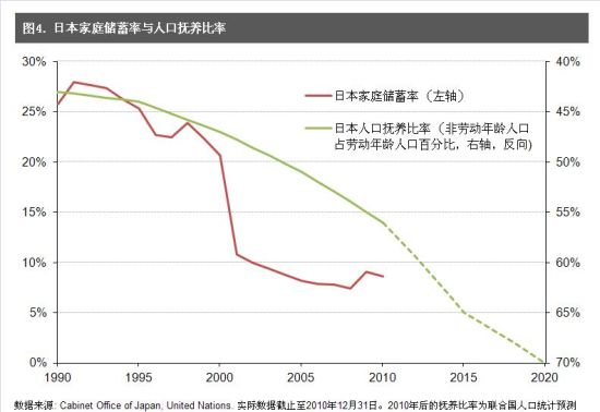 中国 日本人口比例_日本65岁以上人口百分比-当建筑工人老了,机器人开始来盖(3)