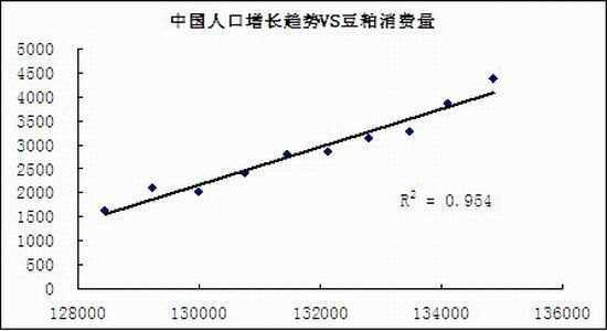 人口增长走势_人口增长(3)