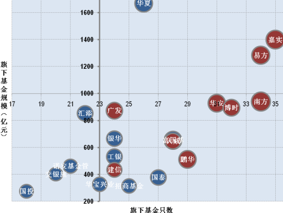 中国公募基金公司综合量化评估报告_策略报告