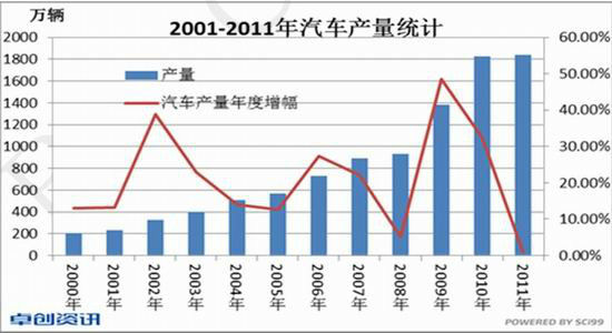 宏观利好接连出现沪胶开始强劲反弹