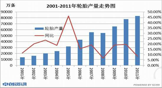 宏观利好接连出现沪胶开始强劲反弹