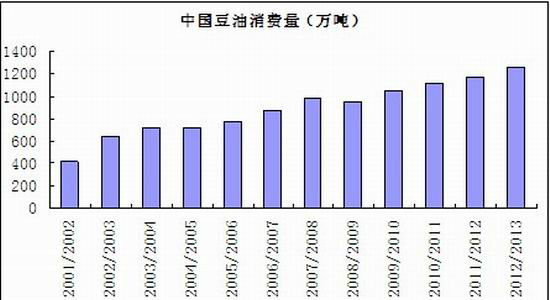 中国人口增长趋势图_2012中国人口增长