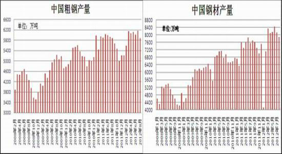 价格反弹驱动产量沪钢恐将受到抑制(2)