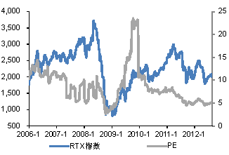 ͼ62006˹RTXָӯʱ