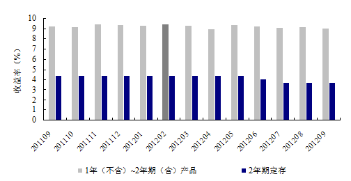 收入证明_信托基金收入营业税(3)