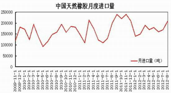需求回暖态势放缓沪胶后市有望冲高回落
