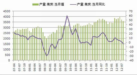 金源期货:焦炭短期回调 上涨趋势仍待确认_品