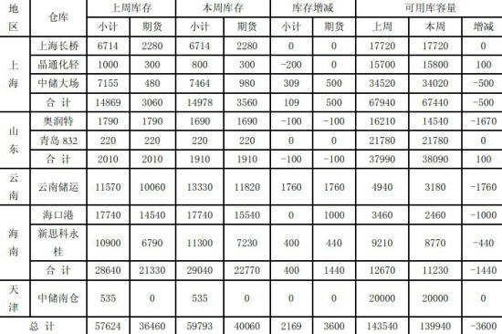 缺乏有效消息指引沪胶震荡格局或延续