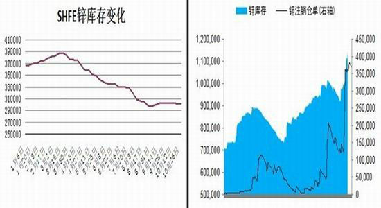 沪锌近期或将寻底后市反弹空间不大
