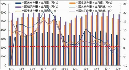 安信期货:连焦一鼓作气再而衰三而竭