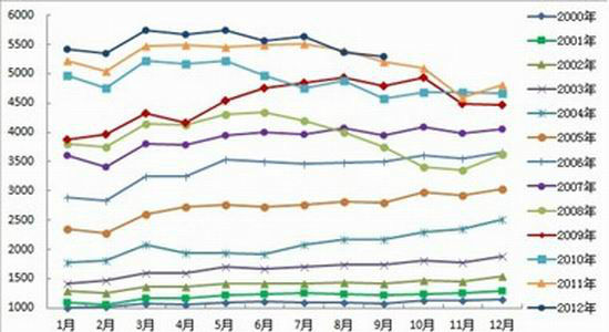 安信期货:连焦一鼓作气再而衰三而竭