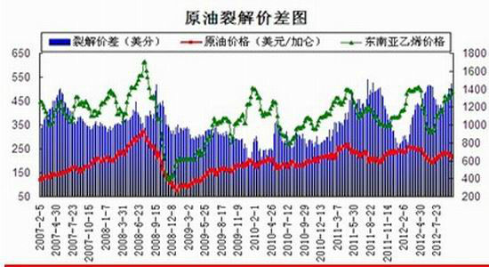 大华期货:关注期现价差 连塑维持区间交易_品
