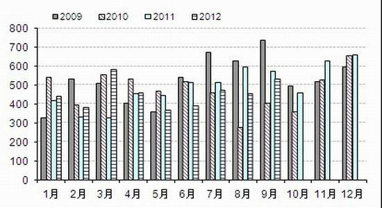 gdp总量低于去年但有增幅(3)