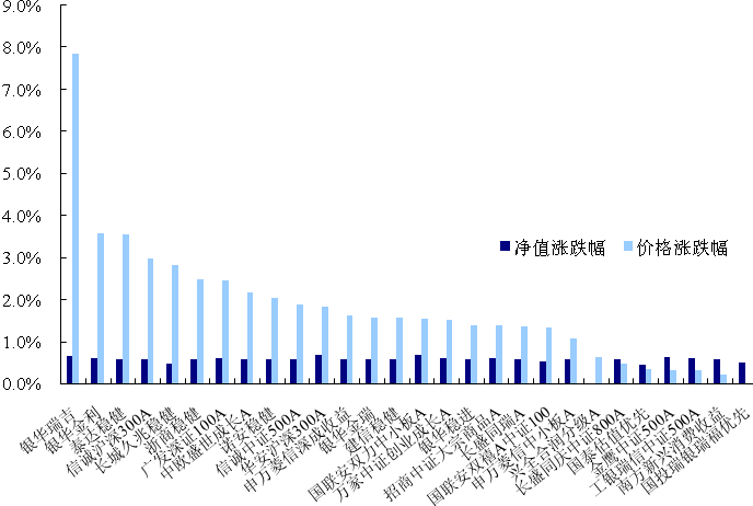 好买基金分级基金10月回顾及11月展望_策略报