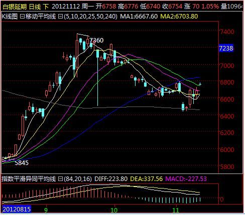第一白银网白银TD早盘播报_白银分析